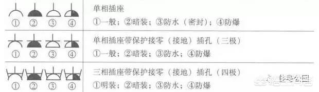 建筑工程施工图包含哪些图纸? 平面图:体现空间内布置和安排的图纸