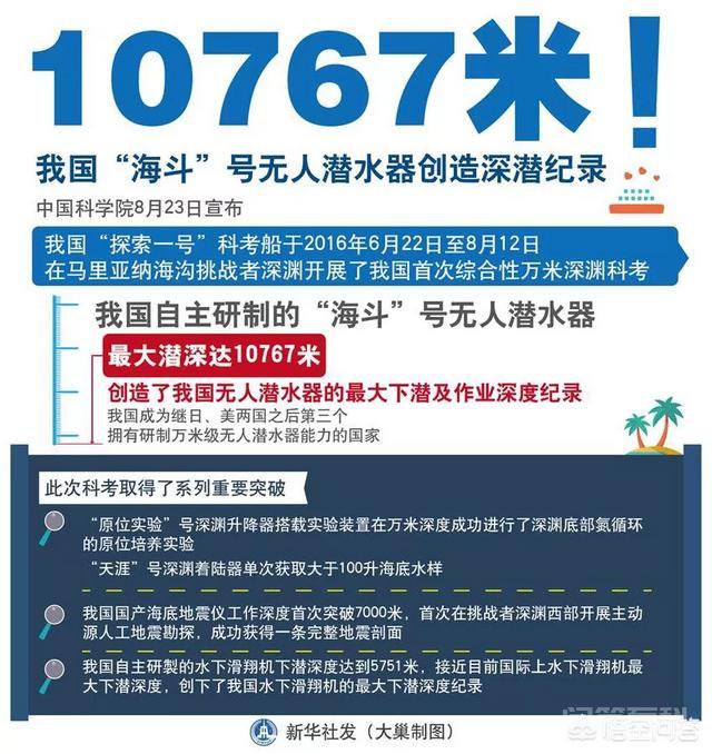地球上最深的海沟名是开云官网优惠活动? 海拔8848米