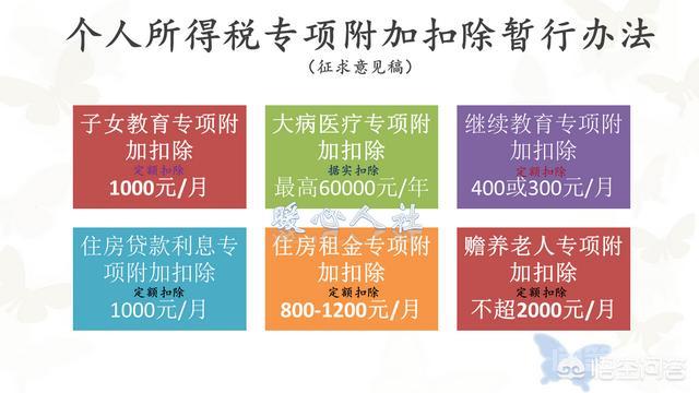 房贷利息如何抵扣个税? 房贷利息抵扣个税
