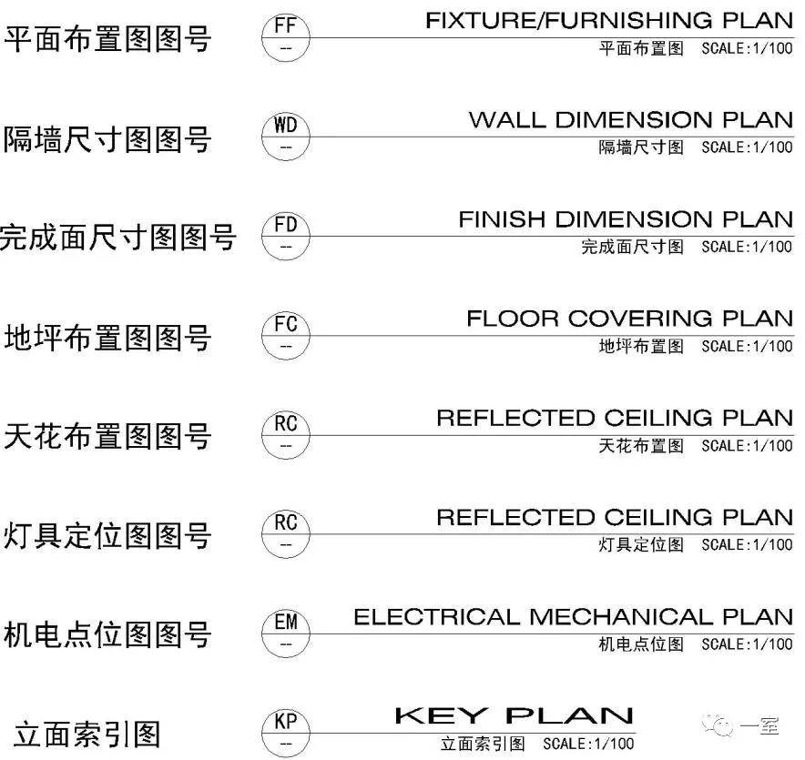 CAD制图规范Word文档格式 CAD制图规范Word文档格式.docx