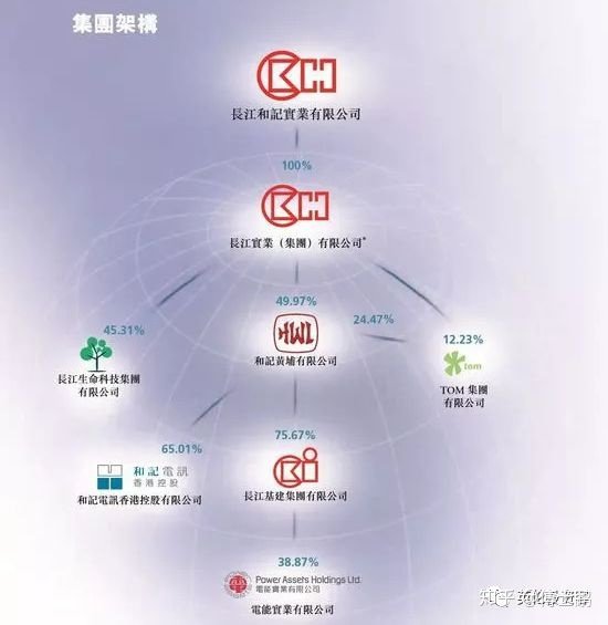 李嘉诚继承人的重要决定:要把英国基建资产放在伦敦上市 接手万亿商业帝国的李泽钜刚刚做出了一