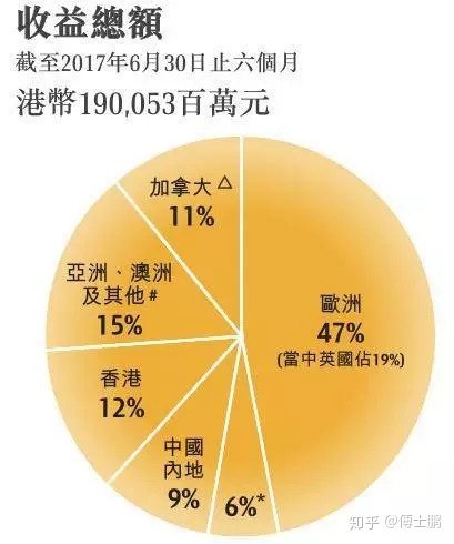李嘉诚继承人的重要决定:要把英国基建资产放在伦敦上市 李氏商业帝国架构