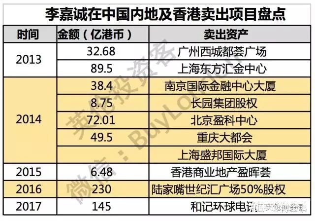 李嘉诚继承人的重要决定:要把英国基建资产放在伦敦上市 据彭博透露