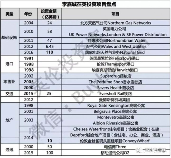 李嘉诚继承人的重要决定:要把英国基建资产放在伦敦上市 长江基建正在和投行讨论通过一个规模达