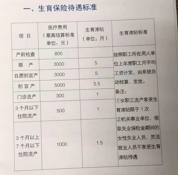 生孩子的医疗费怎么报销?一线干货! 今天我们重点讲讲城镇职工和灵活就业人