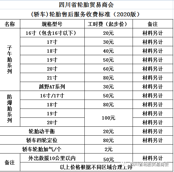 又倒下了一个!请别再作践低价补胎 现场血流满地
