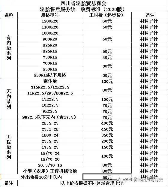 又倒下了一个!请别再作践低价补胎 随即送入医院救治