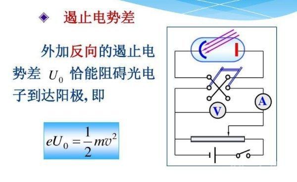 遏止电压与开云手机站登录入口使用方法有关? 遏止电压与入射光的频率还有金属的逸出