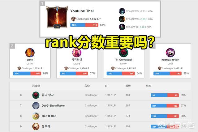 Ning王谈rank分:分高只能说你不菜,从Godv打爆Knight我就懂了,你赞同这个说法吗? 【关注残影游戏