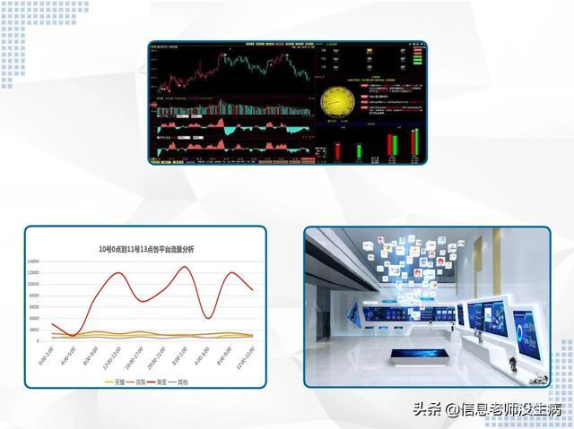 所谓的信息是指开云手机版登录? 红绿灯指示者交通的信息