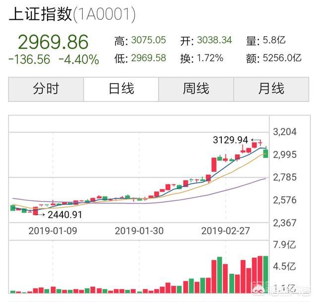 拿2000块钱去练手还是蛮不错的