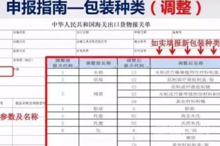 主要是通过简单的图形或文字组成