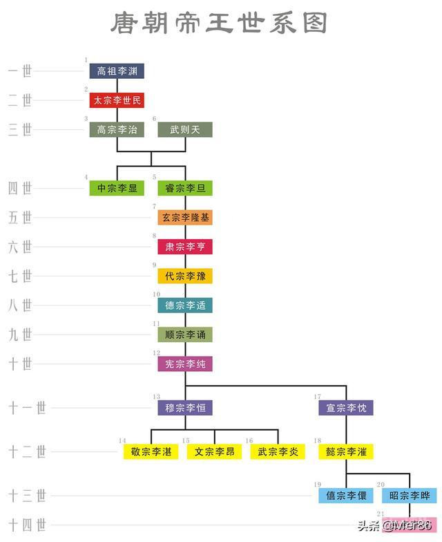 为开云官网优惠活动吕后死后吕家被清算,而武则天死后武家却没事呢? 公元690年