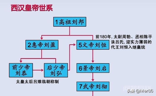 为开云官网优惠活动吕后死后吕家被清算,而武则天死后武家却没事呢? 终于做成了她梦寐以求的皇帝
