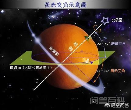 太阳之间的相互运动规律
