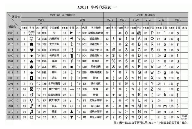 软件是如何做到控制芯片电路的闭合的? UI界面