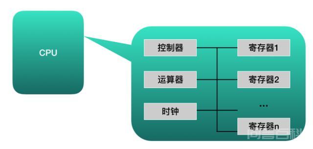 软件是如何做到控制芯片电路的闭合的? 电路是通过高电平和低电平来表示0和1
