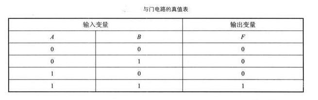 软件是如何做到控制芯片电路的闭合的? 对照阅读