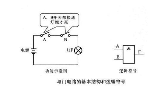 软件是如何做到控制芯片电路的闭合的? 那么0V电压时就表示为1