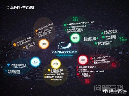 蚂蚁金服与菜鸟分别是干开云官方正版的? 同题参见2013年3月