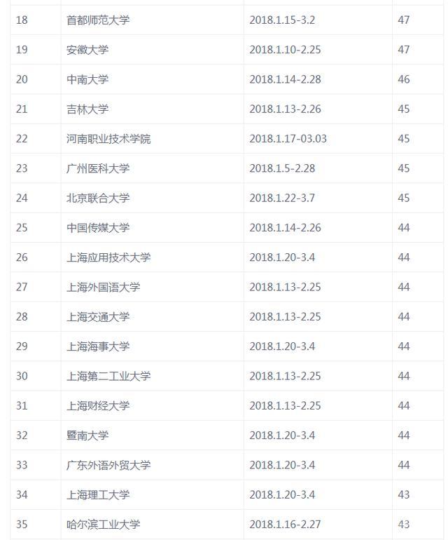 没有人催你快起床