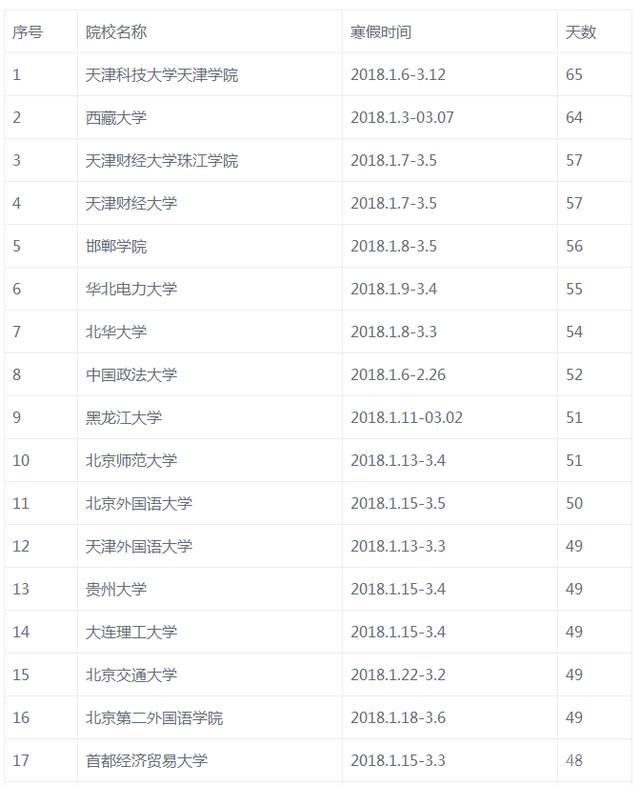 没有人管