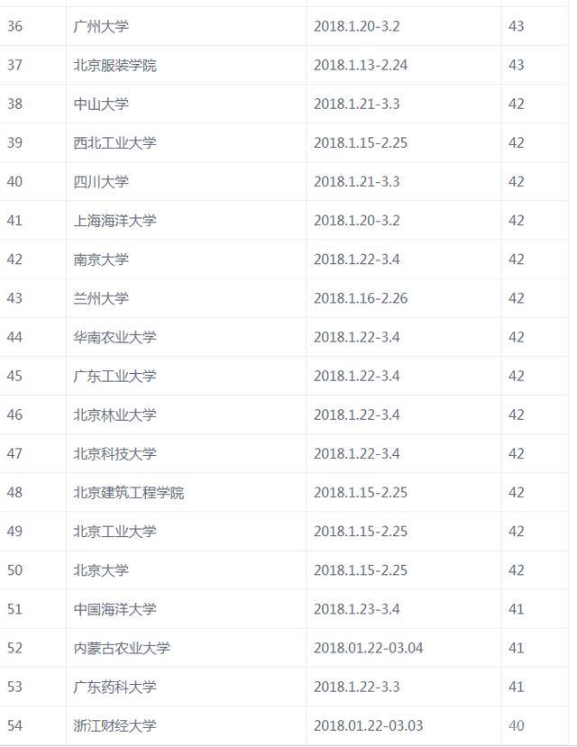 催你多吃点