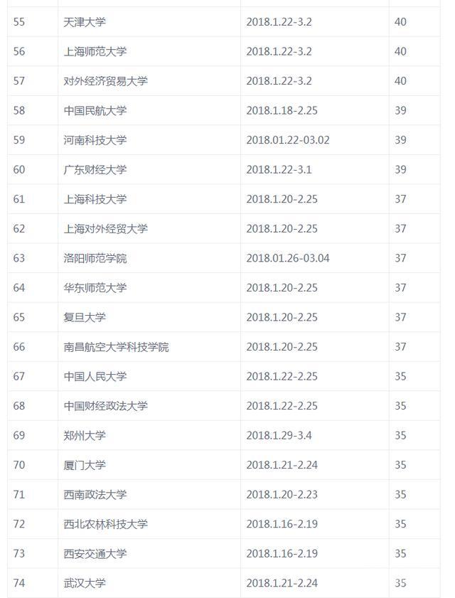 更开心的是