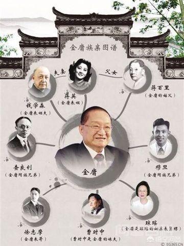 金庸的籍贯是开云手机版登录? 金庸于1924年出生在浙江海宁袁花镇