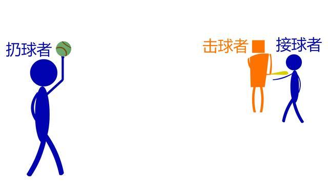 前晚发了一个关于棒球规则的扫盲视频