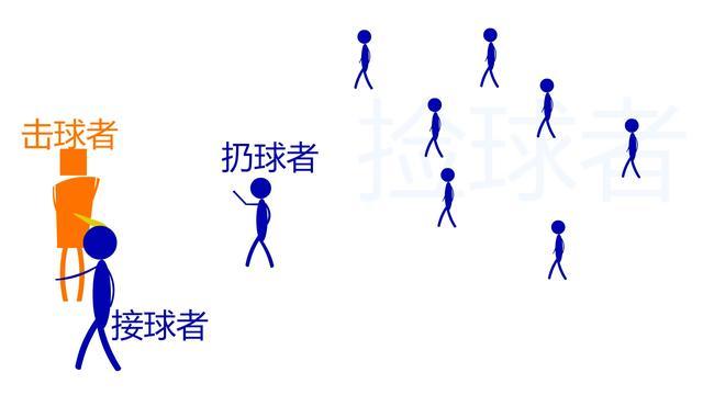 有粉丝发私信说思路跟不上