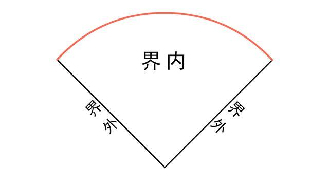 先对规则进行解构