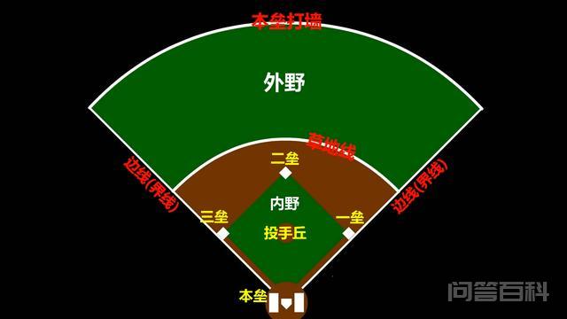 让你彻底摆脱懵圈状态