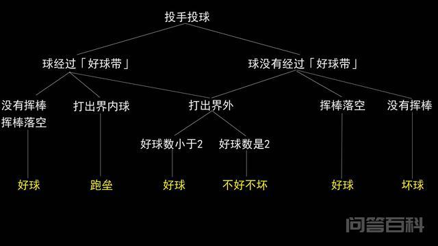 这人手拿棍棒