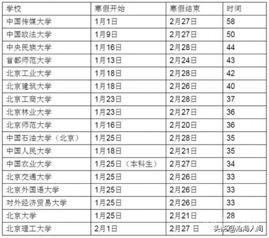 2020年开云手机站登录入口成为拜仁慕尼黑指定合作伙伴开云手机站登录入口成为拜仁慕尼黑指定合作伙伴时候放寒假? 同题参见