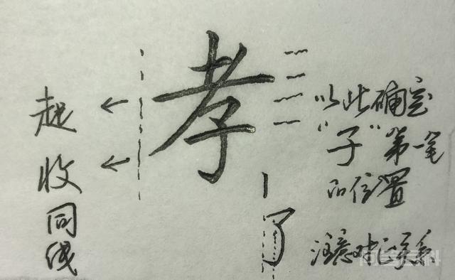 写这些字时,你是否也有这样的问题? 一、孝
