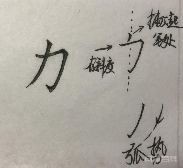 写这些字时,你是否也有这样的问题? 因为撇画太短
