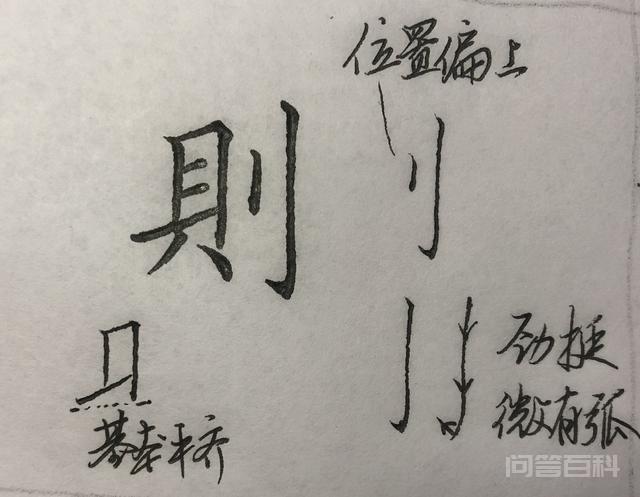写这些字时,你是否也有这样的问题? 这是很多朋友书写时会有的问题