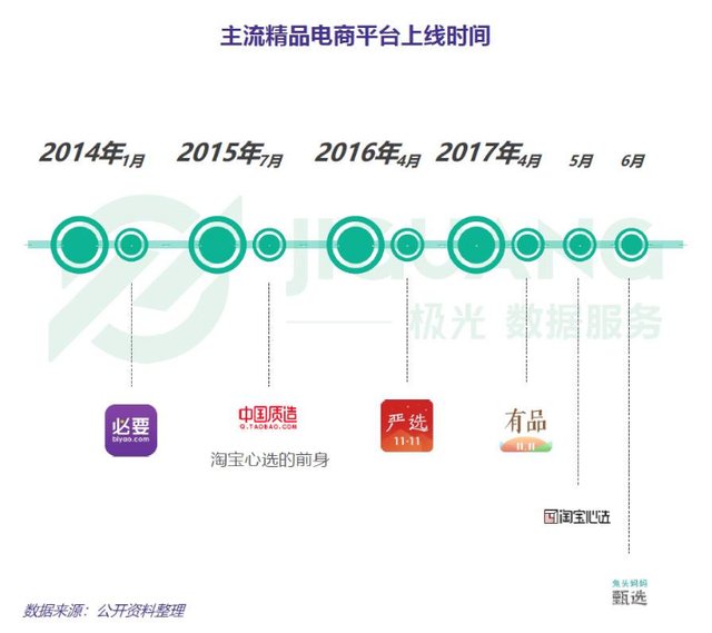 精品电商大撤退 文丨光子星球