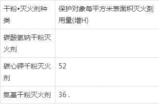 泡沫灭火剂除了能够灭火以外