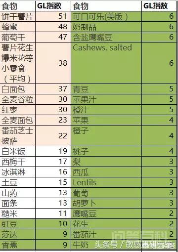 美白和去黄气是一回事吗?分别要注意啥? 美白应该不用多说