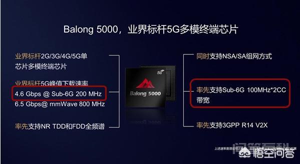 你认为联通和电信合作开发5G网站,网速会更好吗? 先纠正一下提问的错误