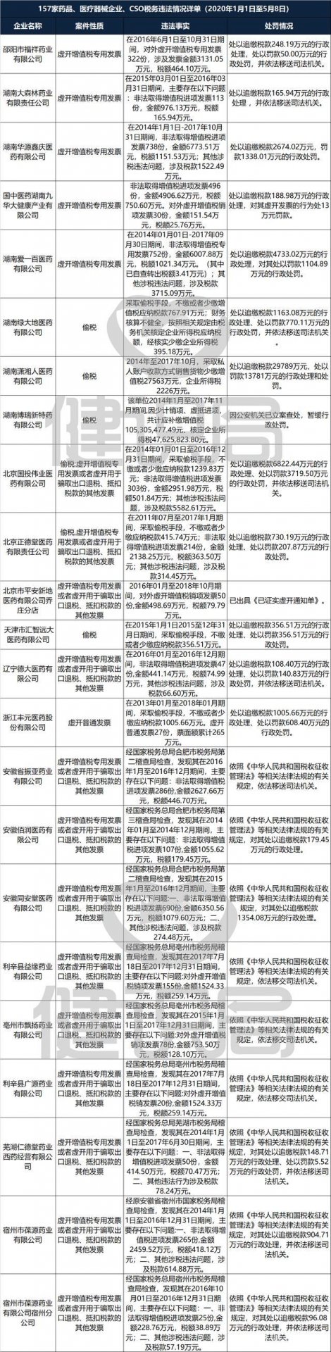 本文来源于AI财经社旗下医疗大健康品