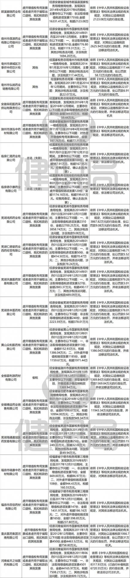 未经许可