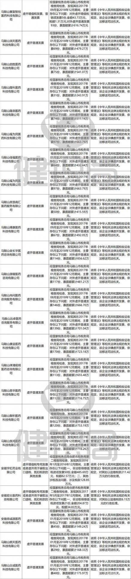 2020年1月1日至5月8日