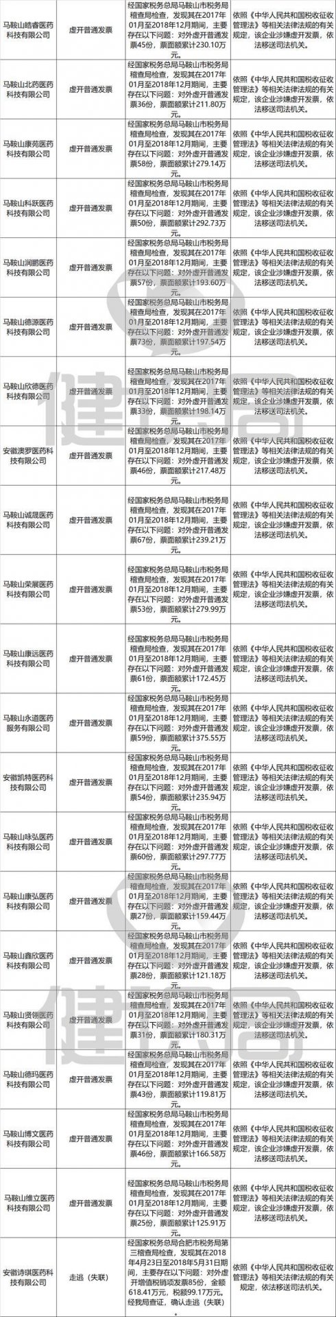 全国已有157家药品