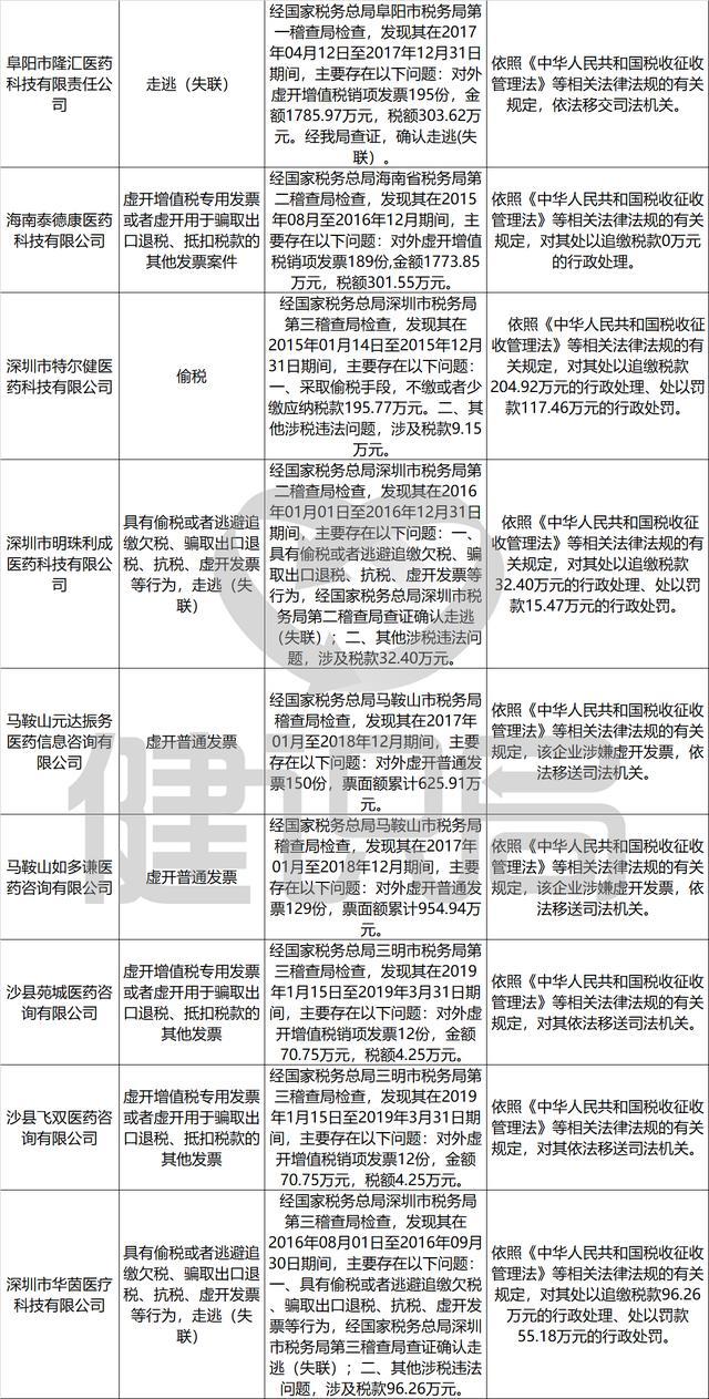 医疗器械生产