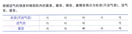 延世韩国语(연세한국어)开云官网平台介绍——辅音和元音发音 同题参见韩语的元音辅音其实就是相当于