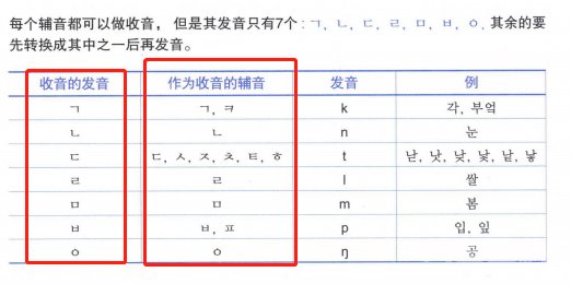 延世韩国语(연세한국어)开云官网平台介绍——辅音和元音发音 将元音和辅音合在一起就是韩语