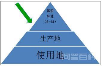 装修板材怎么选?板材种类用途大揭秘 一、板材分类